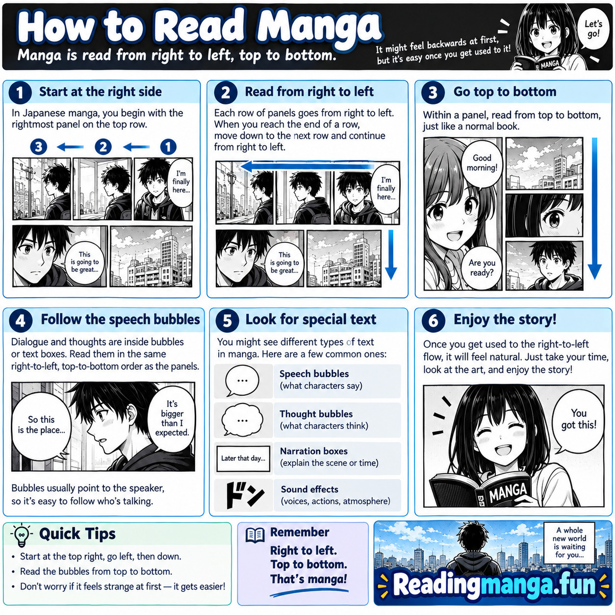 How to read Manga